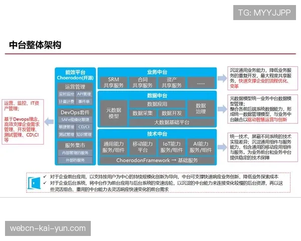 联盟技术中台对接俱乐部数据权限分配方案